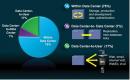 Giám đốc dữ liệu - Vị trí lãnh đạo mới thời Big Data